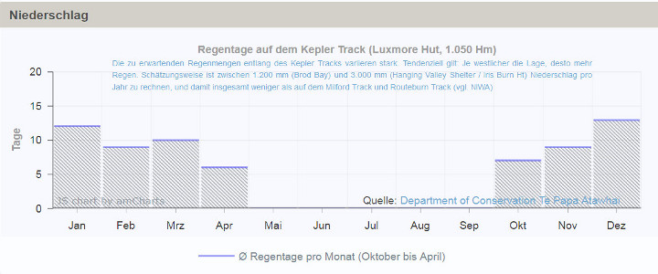 Niederschlag Kepler Track 720x300